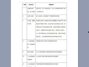 材料部爆料制度范本最新,最新范本全面解读 第3张 材料部爆料制度范本最新,最新范本全面解读 第3张